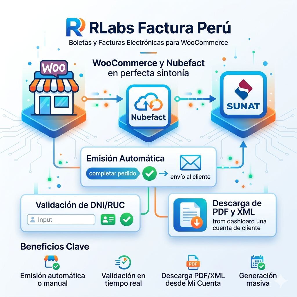 RLabs Factura Perú