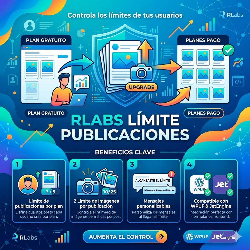 RLabs Límite Publicaciones